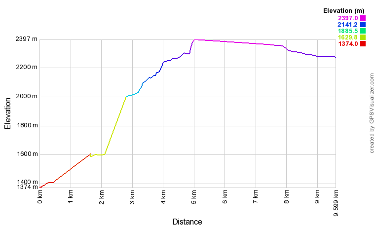 [trackData/AltitudeProfiles/2013-07-13_Sanetsch_profile.png]