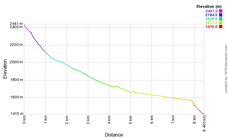 [trackData/AltitudeProfiles/2013-10-03_PierreAvoi_profile.png]