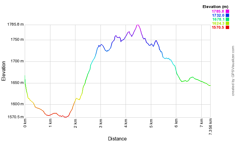 [trackData/AltitudeProfiles/2013-12-15_Eison_profile.png]