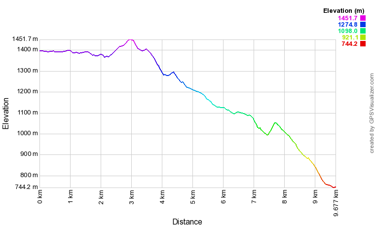 [trackData/AltitudeProfiles/2014-01-22_Leukerbad_profile.png]