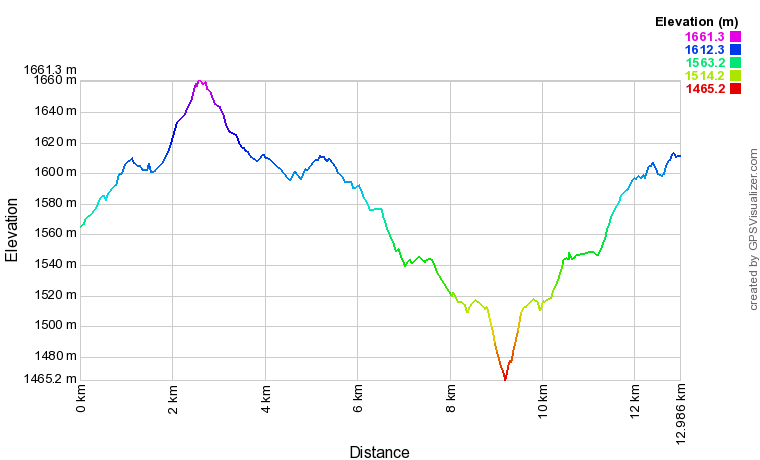 [trackData/AltitudeProfiles/2014-02-20_FoulyPrayon_profile.png]