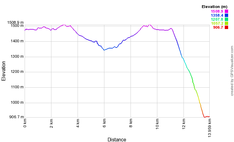 [trackData/AltitudeProfiles/2014-03-08_ChampexLac_profile.png]