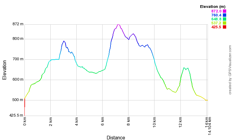 [trackData/AltitudeProfiles/2014-04-06_3Chateaux_profile.png]