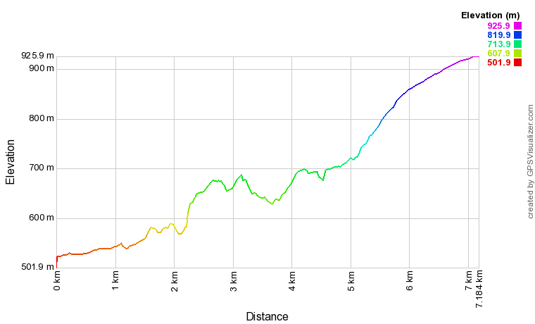 [trackData/AltitudeProfiles/2014-04-26_BramoisVex_profile.png]
