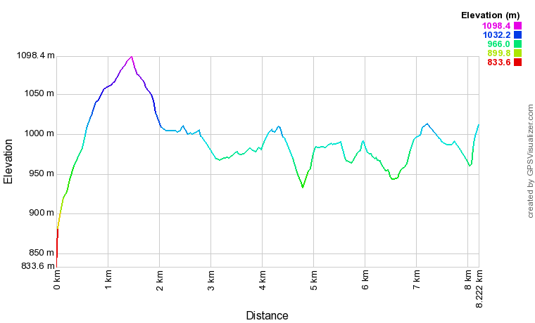 [trackData/AltitudeProfiles/2014-05-04_Erbio_profile.png]