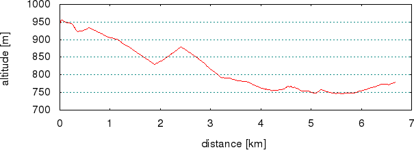 [trackData/AltitudeProfiles/2014-05-11_Val-Illiez_profile.png]
