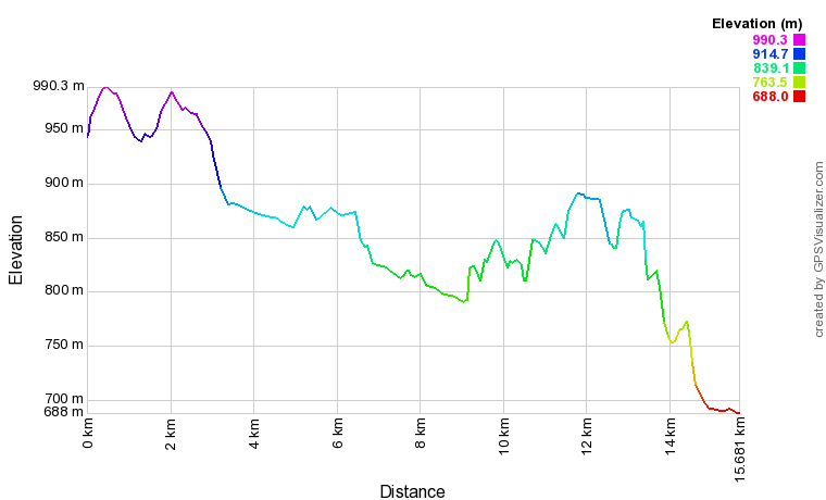 [trackData/AltitudeProfiles/2014-06-12_Ausserberg_profile.png]
