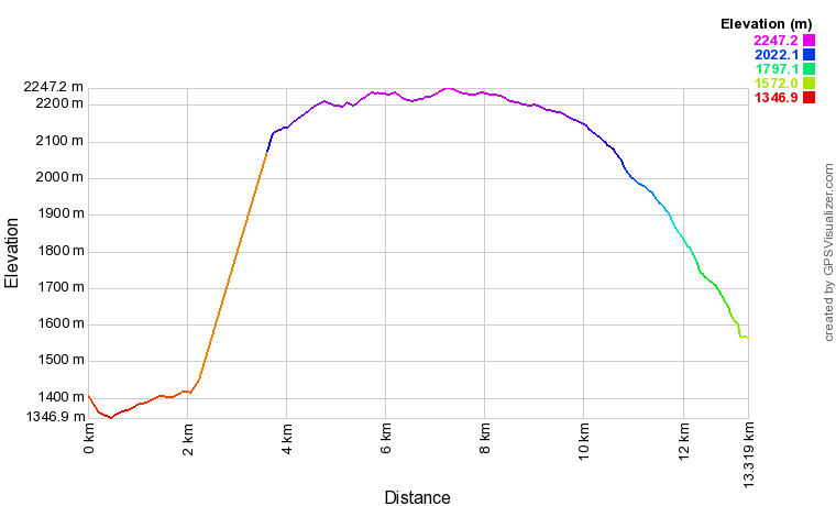[trackData/AltitudeProfiles/2014-06-21_Evolene_profile.png]