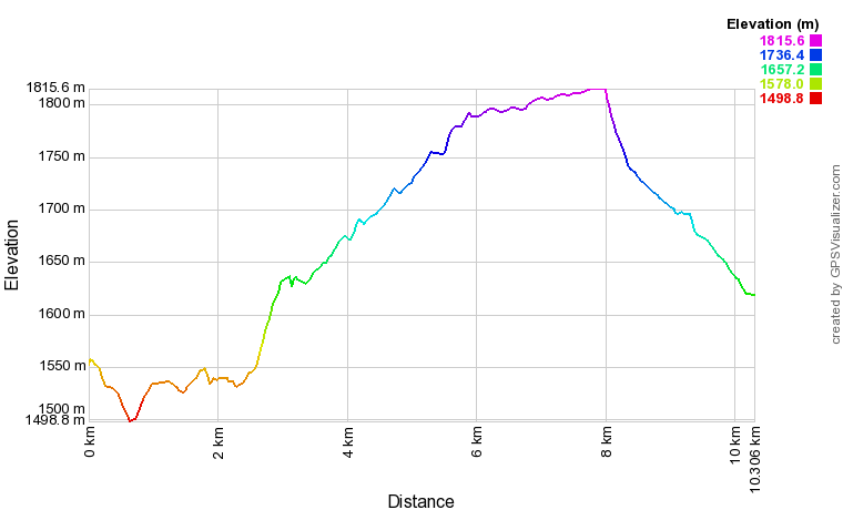 [trackData/AltitudeProfiles/2015-03-01_Graechen_profile.png]