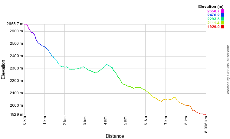 [trackData/AltitudeProfiles/2015-03-22_Bettmerhorn_profile.png]
