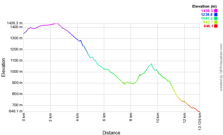 [trackData/AltitudeProfiles/2015-05-02_Ovronnaz_profile.png]