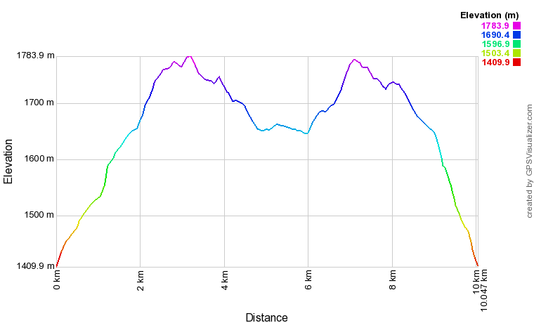 [trackData/AltitudeProfiles/2015-05-14_Evolene_profile.png]