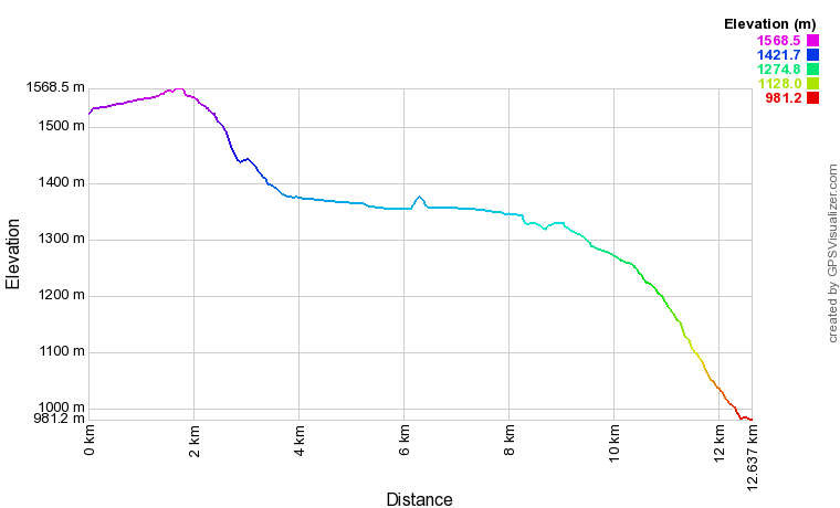 [trackData/AltitudeProfiles/2015-05-30_Botyre_profile.png]