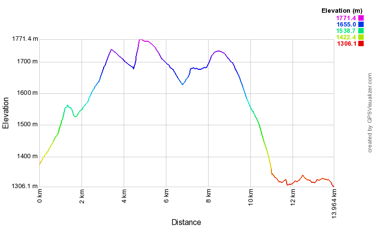 [trackData/AltitudeProfiles/2015-06-20_Mase-Nax_profile.png]