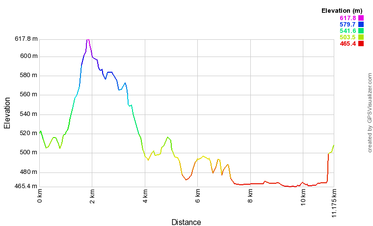 [trackData/AltitudeProfiles/2015-08-19_Branson_profile.png]