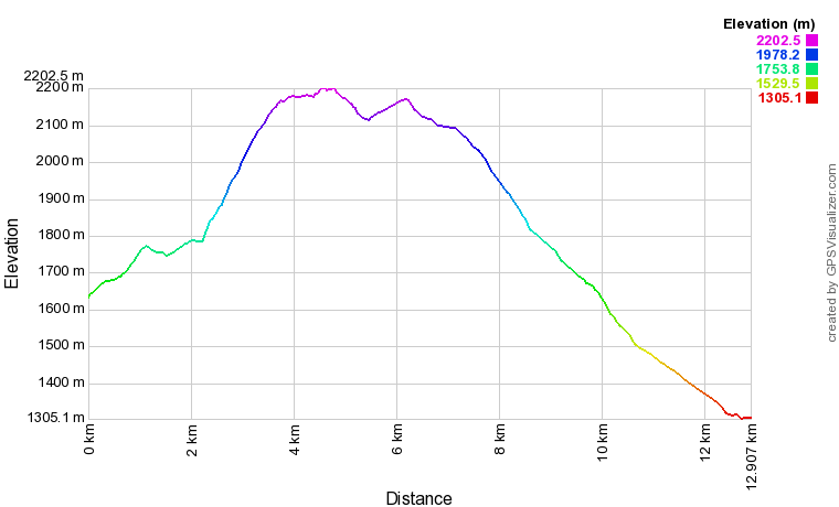 [trackData/AltitudeProfiles/2015-09-05_Eison_profile.png]