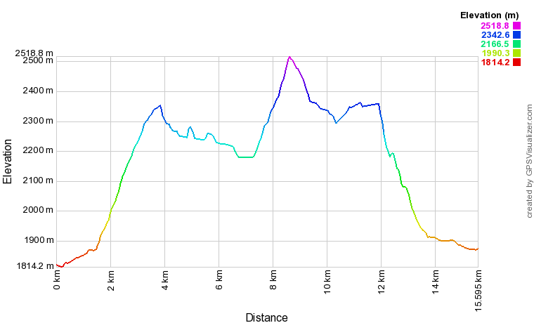 [trackData/AltitudeProfiles/2015-09-11_Gruben_profile.png]