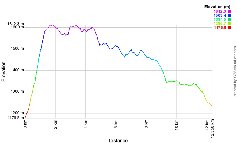 [trackData/AltitudeProfiles/2015-09-12_Mombas_profile.png]