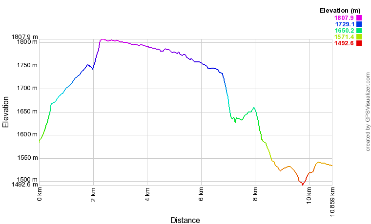 [trackData/AltitudeProfiles/2015-09-17_Grachen_profile.png]