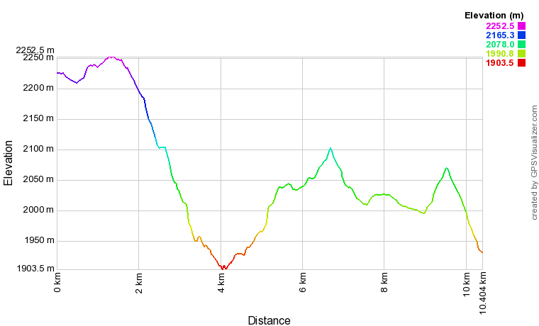 [trackData/AltitudeProfiles/2015-09-30_Aletsch_profile.png]