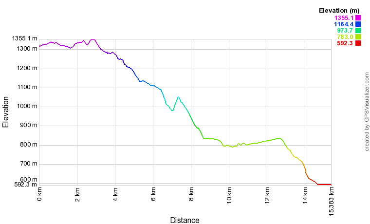 [trackData/AltitudeProfiles/2015-10-04_Leukerbad_profile.png]