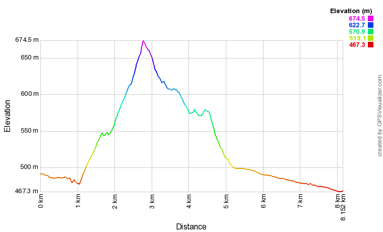 [trackData/AltitudeProfiles/2015-10-31_Martigny_profile.png]