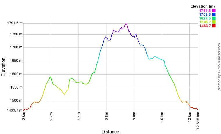 [trackData/AltitudeProfiles/2015-12-19_Trogne_profile.png]