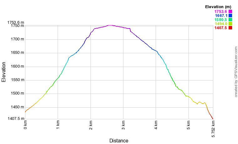 [trackData/AltitudeProfiles/2016-02-14_Suen_profile.png]