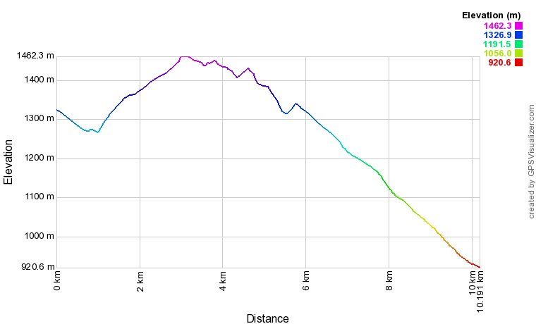 [trackData/AltitudeProfiles/2016-02-20_Liddes_profile.png]