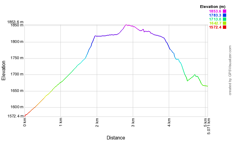 [trackData/AltitudeProfiles/2016-02-28_Champoussin_profile.png]