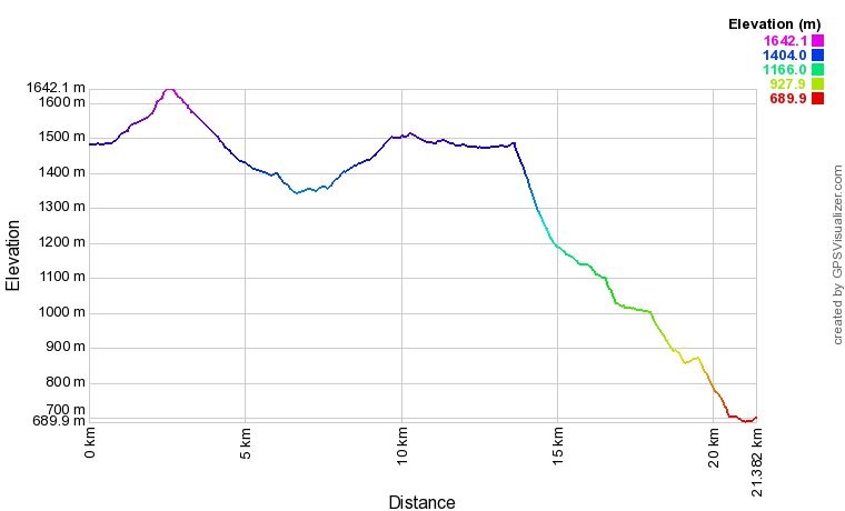 [trackData/AltitudeProfiles/2016-03-09_ChampexLac_profile.png]