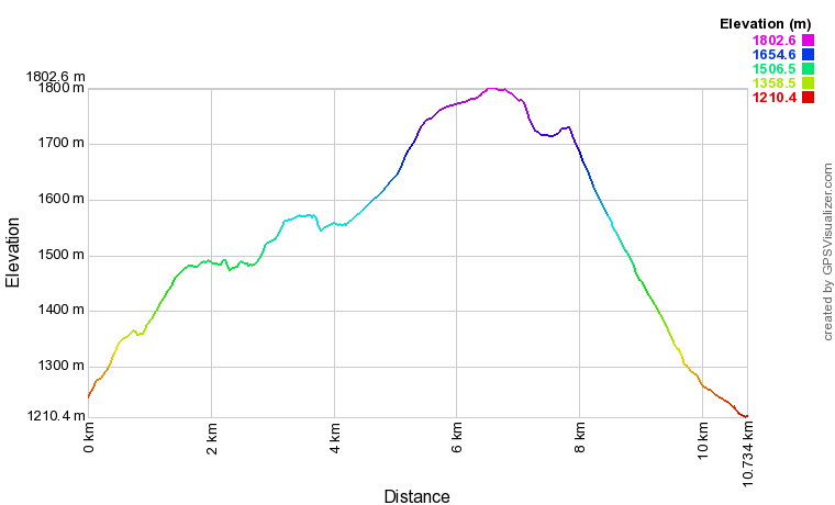 [trackData/AltitudeProfiles/2016-03-16_Unterbach_profile.png]