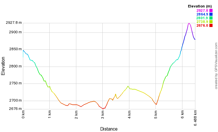 [trackData/AltitudeProfiles/2016-03-20_PlaineMorte_profile.png]