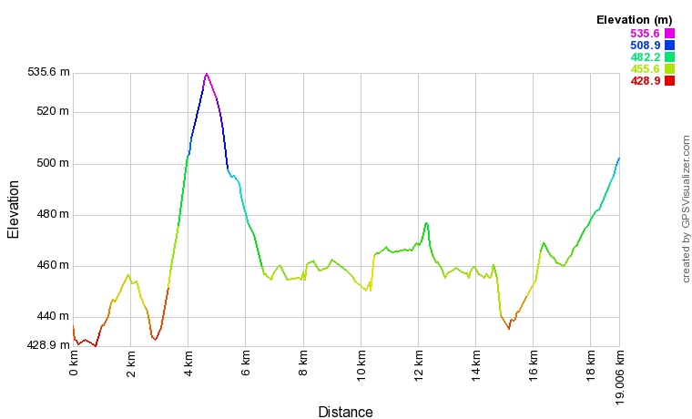 [trackData/AltitudeProfiles/2016-04-10_St-Maurice_profile.png]