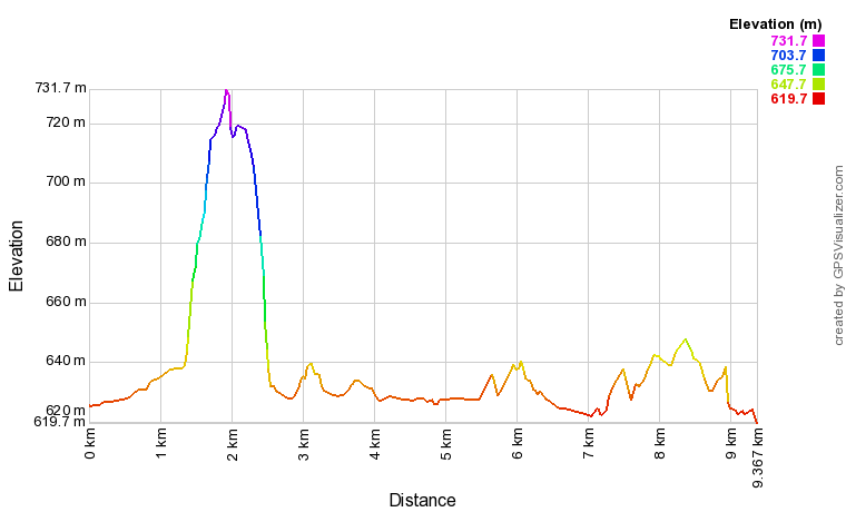 [trackData/AltitudeProfiles/2016-04-16_Turtmann_profile.png]