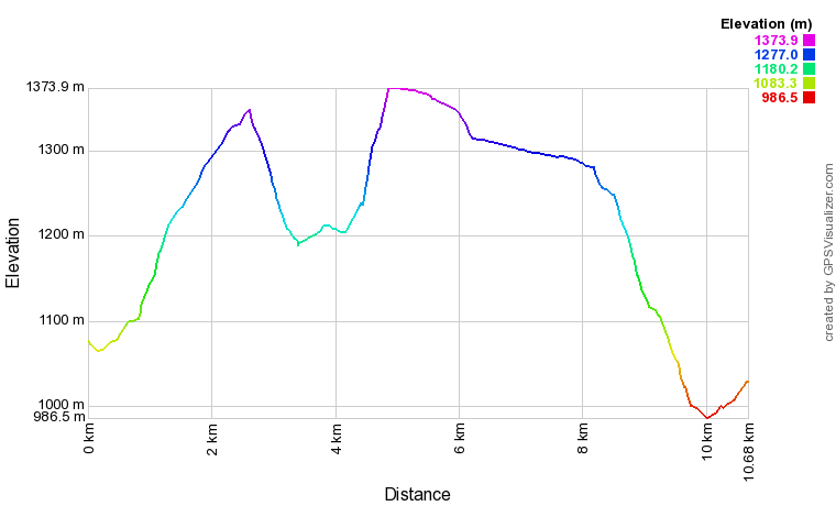 [trackData/AltitudeProfiles/2016-05-19_Fiesch_profile.png]