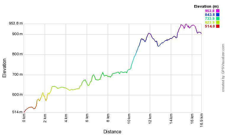 [trackData/AltitudeProfiles/2016-05-22_Martigny_profile.png]