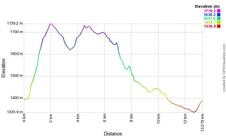 [trackData/AltitudeProfiles/2016-05-28_Evolene_profile.png]