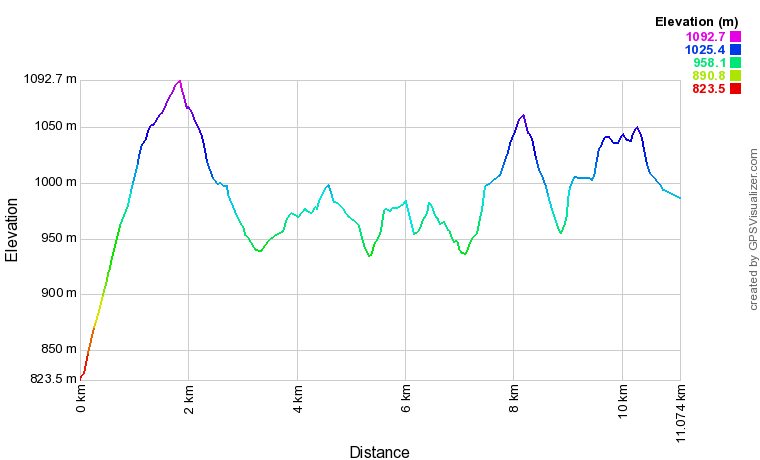 [trackData/AltitudeProfiles/2016-06-11_Erbio_profile.png]