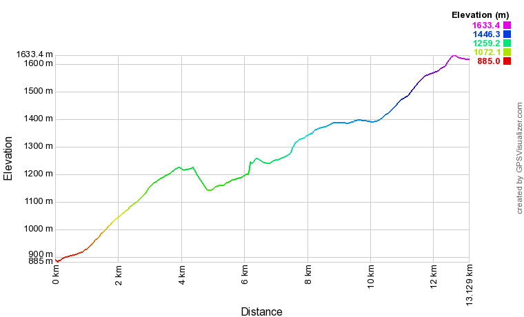 [trackData/AltitudeProfiles/2016-06-12_Orsieres_profile.png]