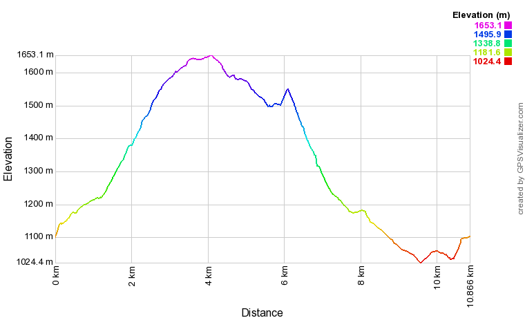 [trackData/AltitudeProfiles/2016-06-18_Fang_profile.png]