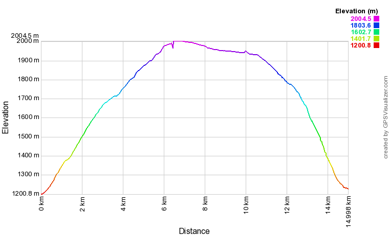 [trackData/AltitudeProfiles/2016-06-25_Rappetal_profile.png]
