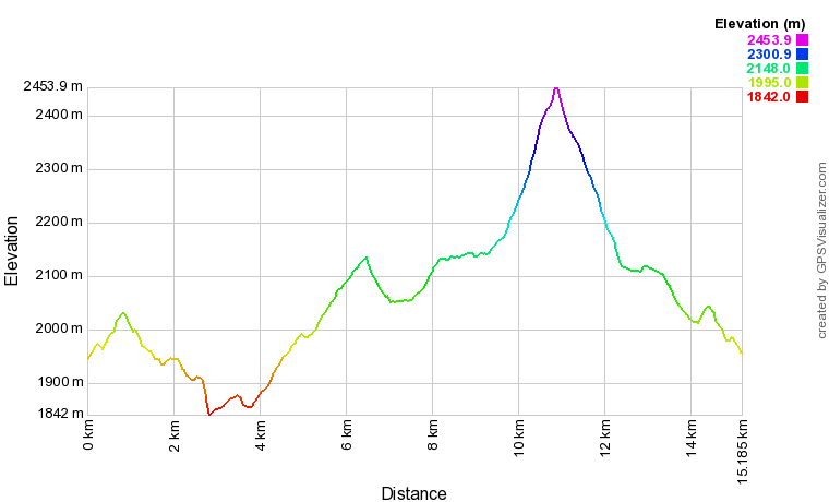 [trackData/AltitudeProfiles/2016-08-27_GrandChavalard_profile.png]