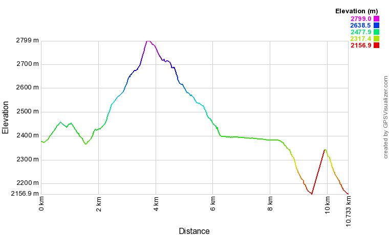 [trackData/AltitudeProfiles/2016-09-04_Dixence_profile.png]