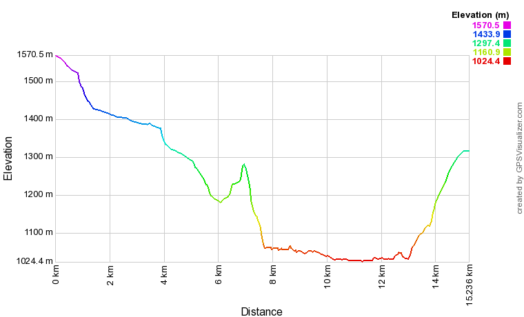 [trackData/AltitudeProfiles/2016-09-24_Grimentz_profile.png]