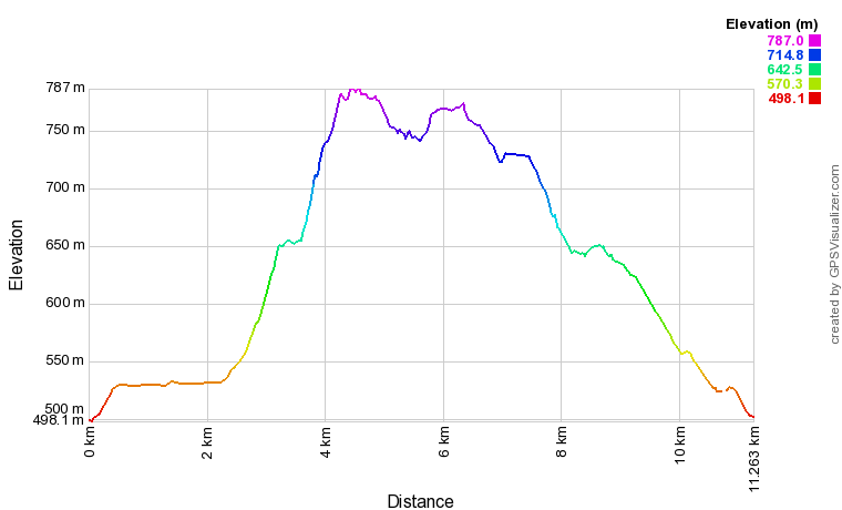 [trackData/AltitudeProfiles/2016-10-30_Chamoson_profile.png]