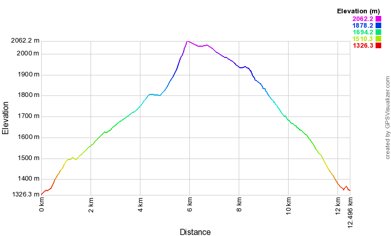 [trackData/AltitudeProfiles/2017-01-19_Vercorin_profile.png]