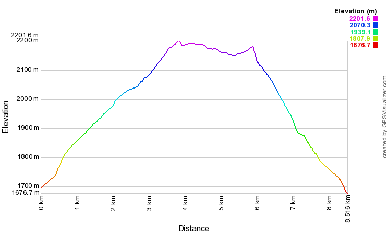 [trackData/AltitudeProfiles/2017-01-22_St-Luc_profile.png]