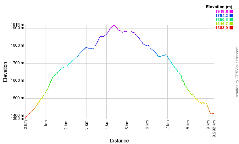 [trackData/AltitudeProfiles/2017-02-04_St-Martin_profile.png]