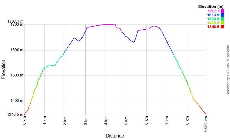 [trackData/AltitudeProfiles/2017-02-19_Visperterminen_profile.png]